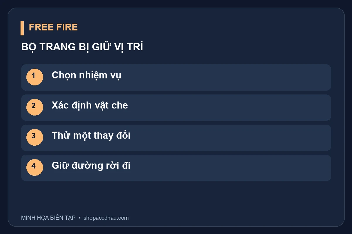 Sơ đồ nhiệm vụ giữ vị trí và đường chuyển; không phải bản đồ chiến thuật đã được đo hiệu quả.