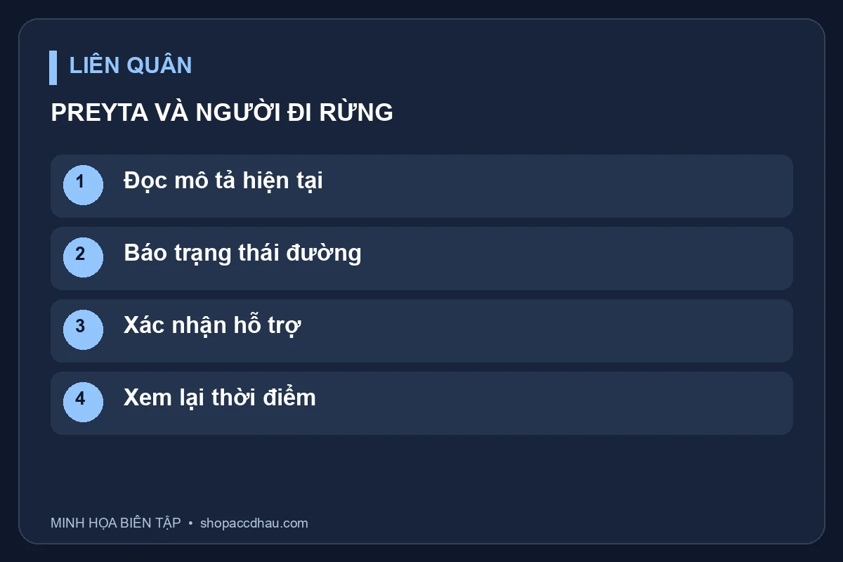 Sơ đồ trao đổi đường giữa và đi rừng; không phải chuỗi kỹ năng Preyta hay lịch hỗ trợ bắt buộc.